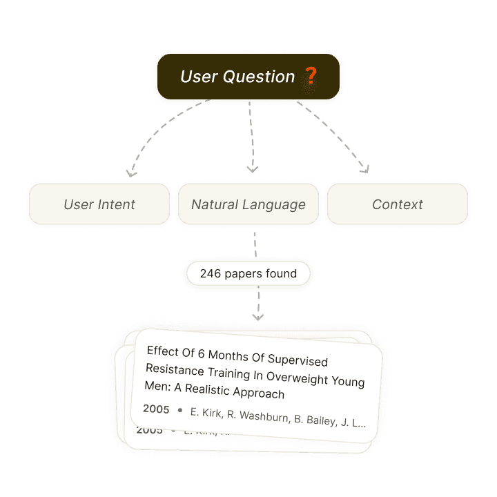 Analyze Papers Faster with Accurate Data Extraction