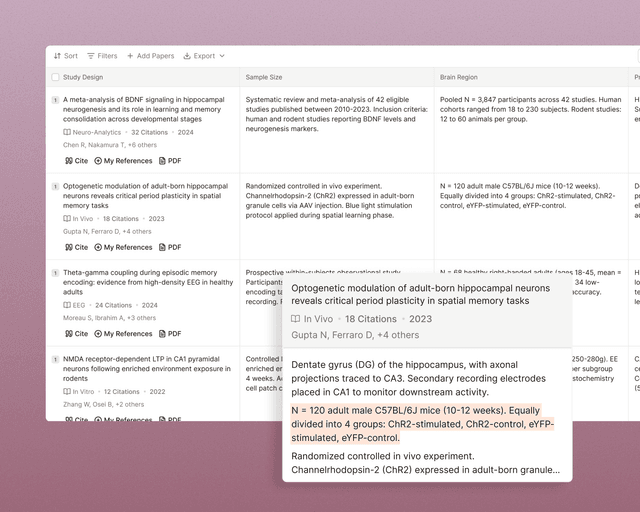 Paperguide: AI platform for scientific research workflows