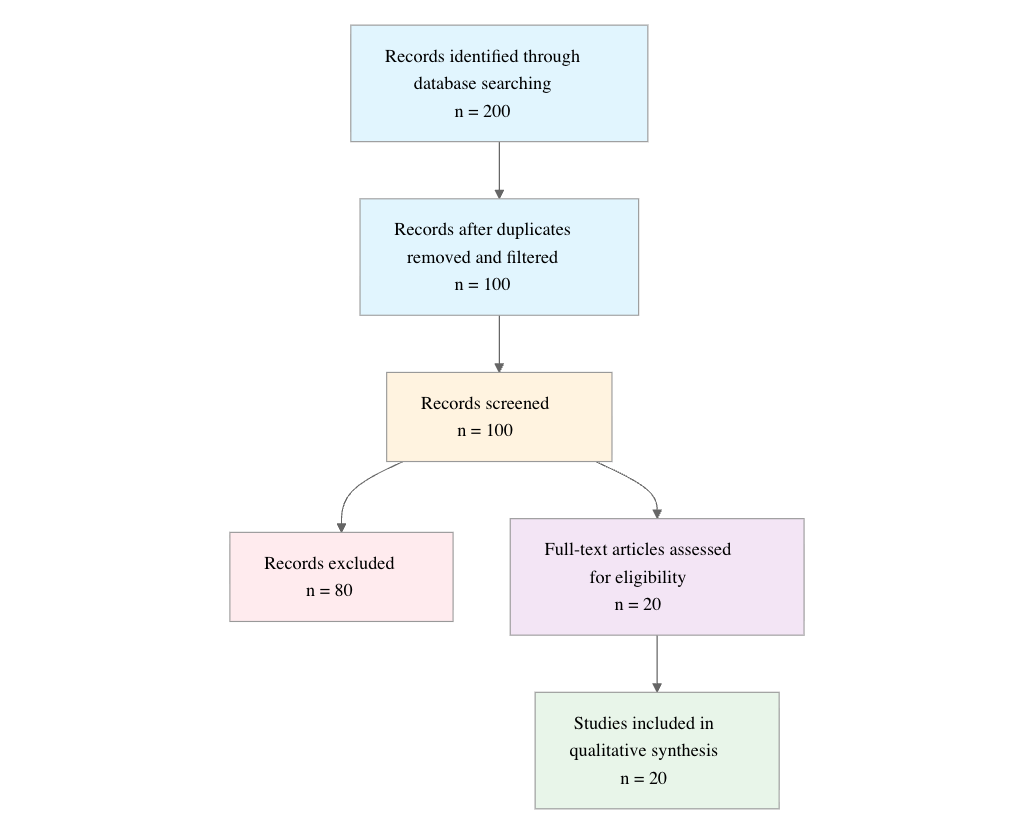 prisma flow diagram