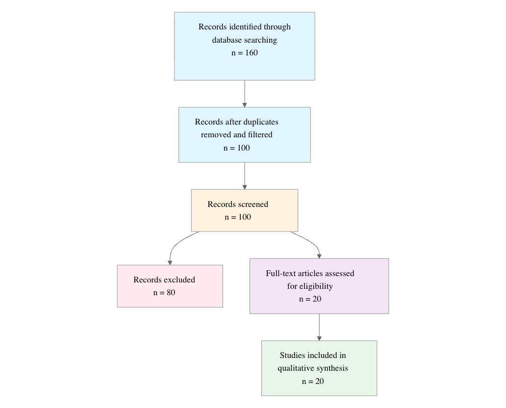 prisma flow diagram