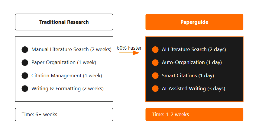 Paperguide Advantage