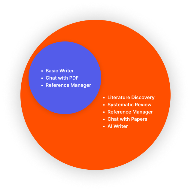 AI Tools Support Research Journey