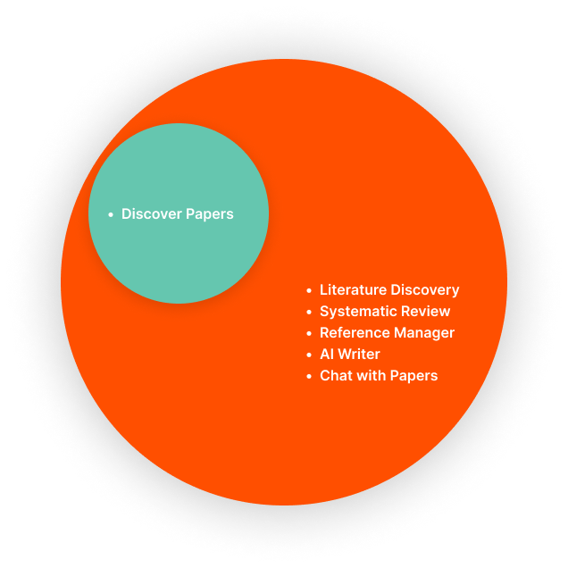 Platform Supports Your Research Journey