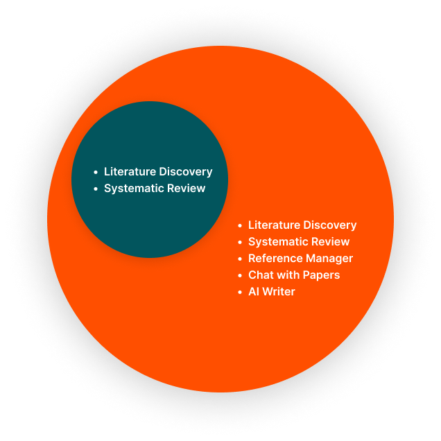 AI Tool Supports Research Journey