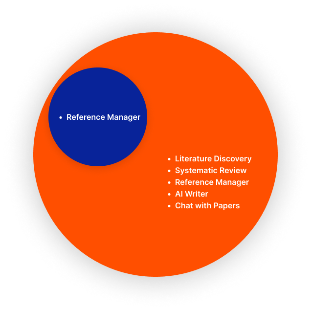 Reference Manager Supports Research Journey