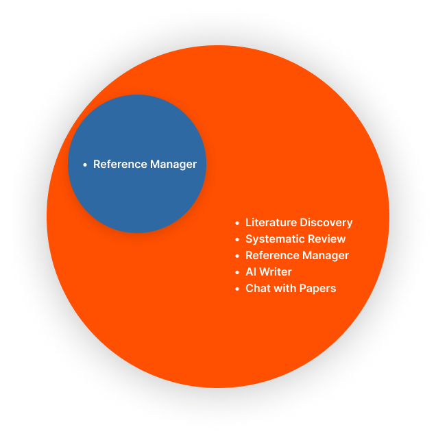 Reference Manager Support Research Journey