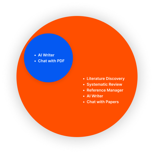 Platform Supports Research Journey