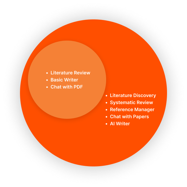 Platform Supports Research Journey