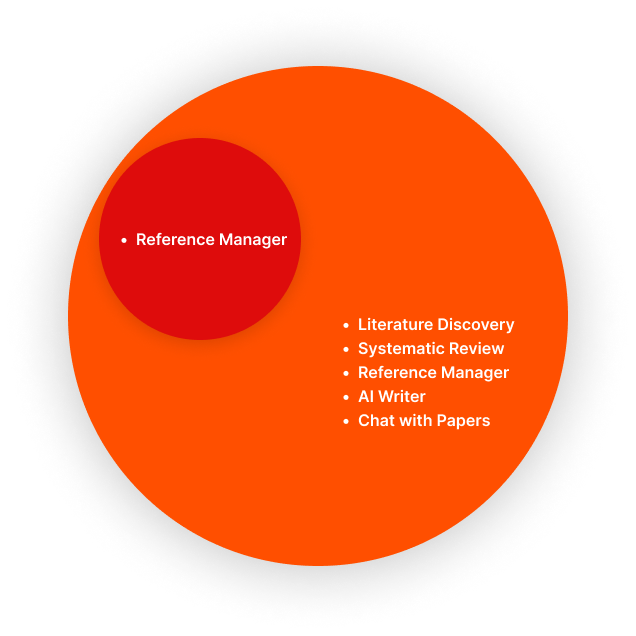 Reference Managers Support Research Journey