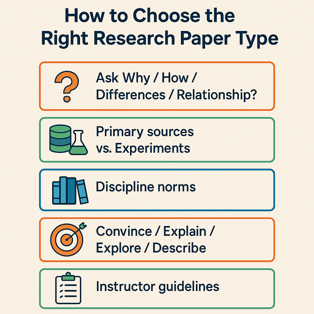 How to Choose the Right Type for Your Research