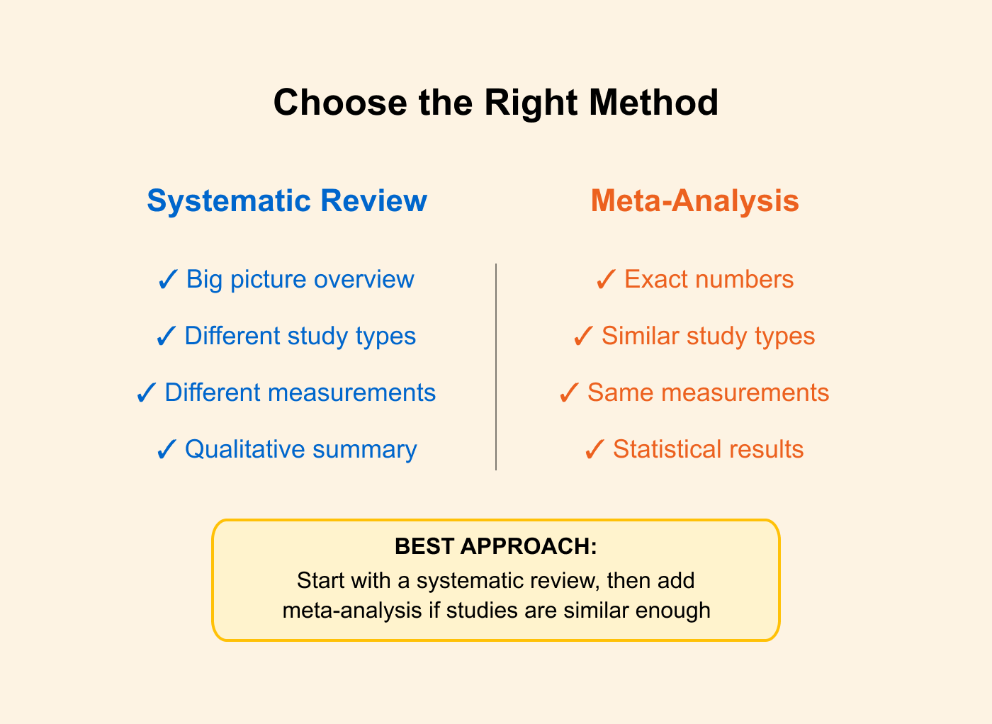 Choosing the Right Method