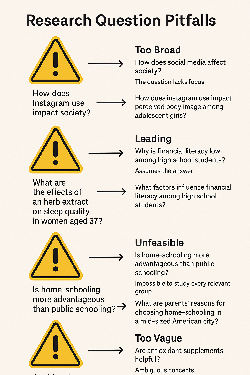 Common Pitfalls to Avoid