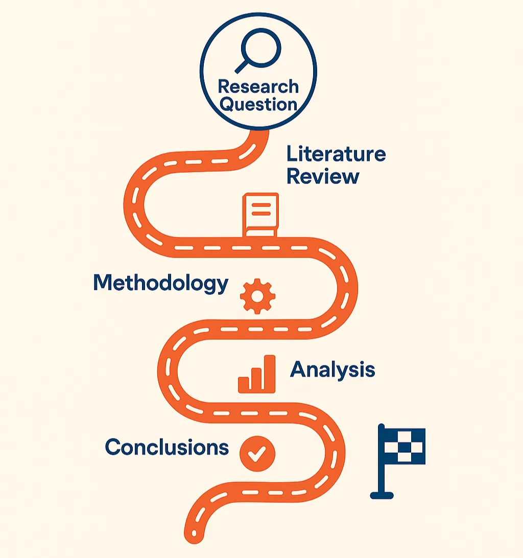 From Research Question to Research Process