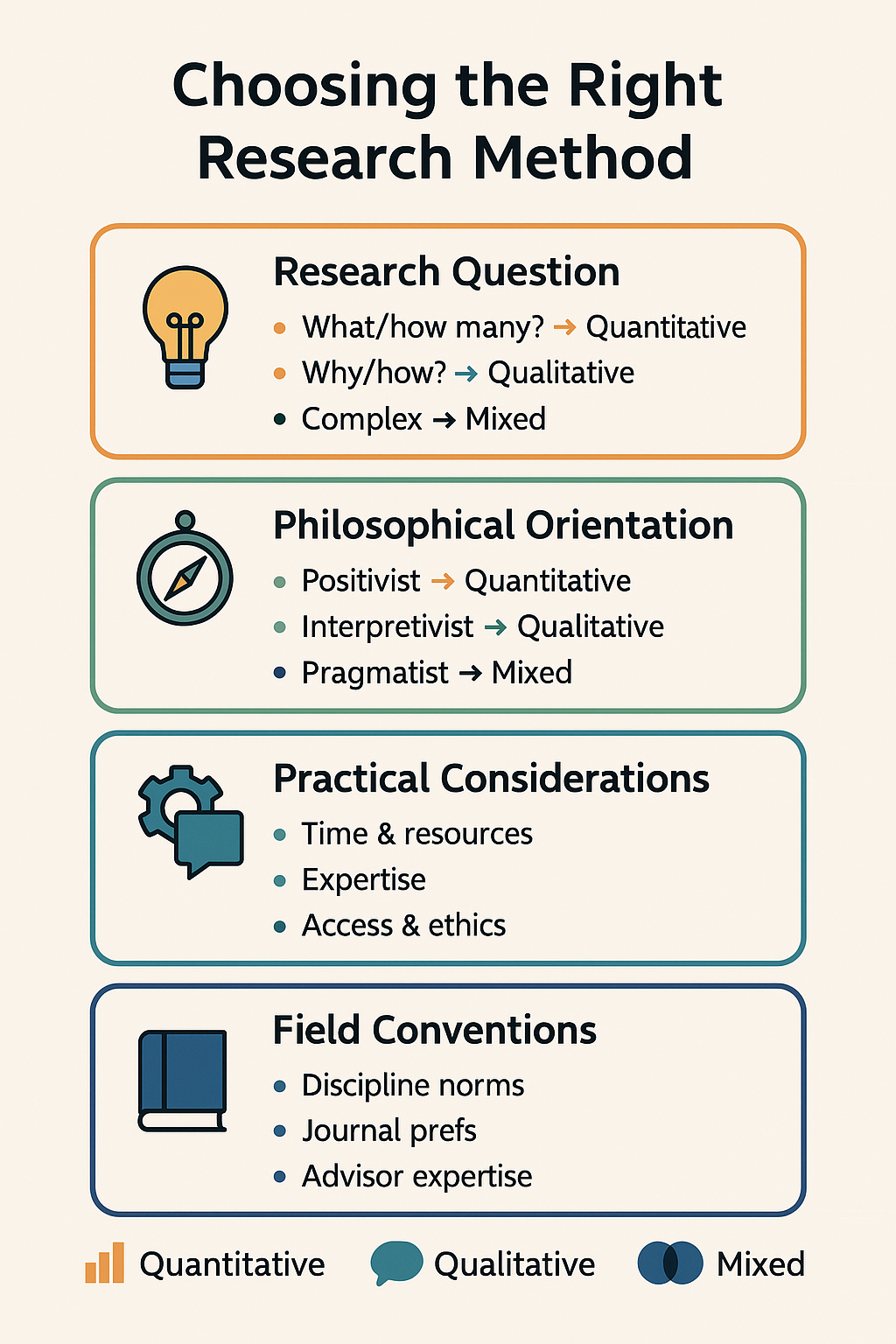 Choosing the Right Research Method