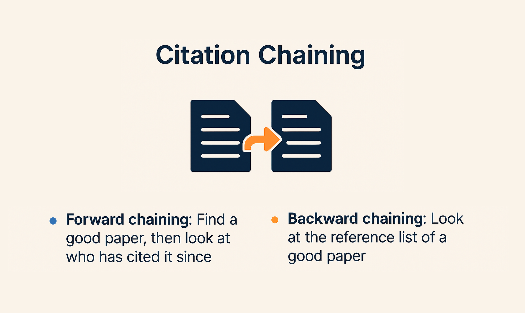 Citation Chaining
