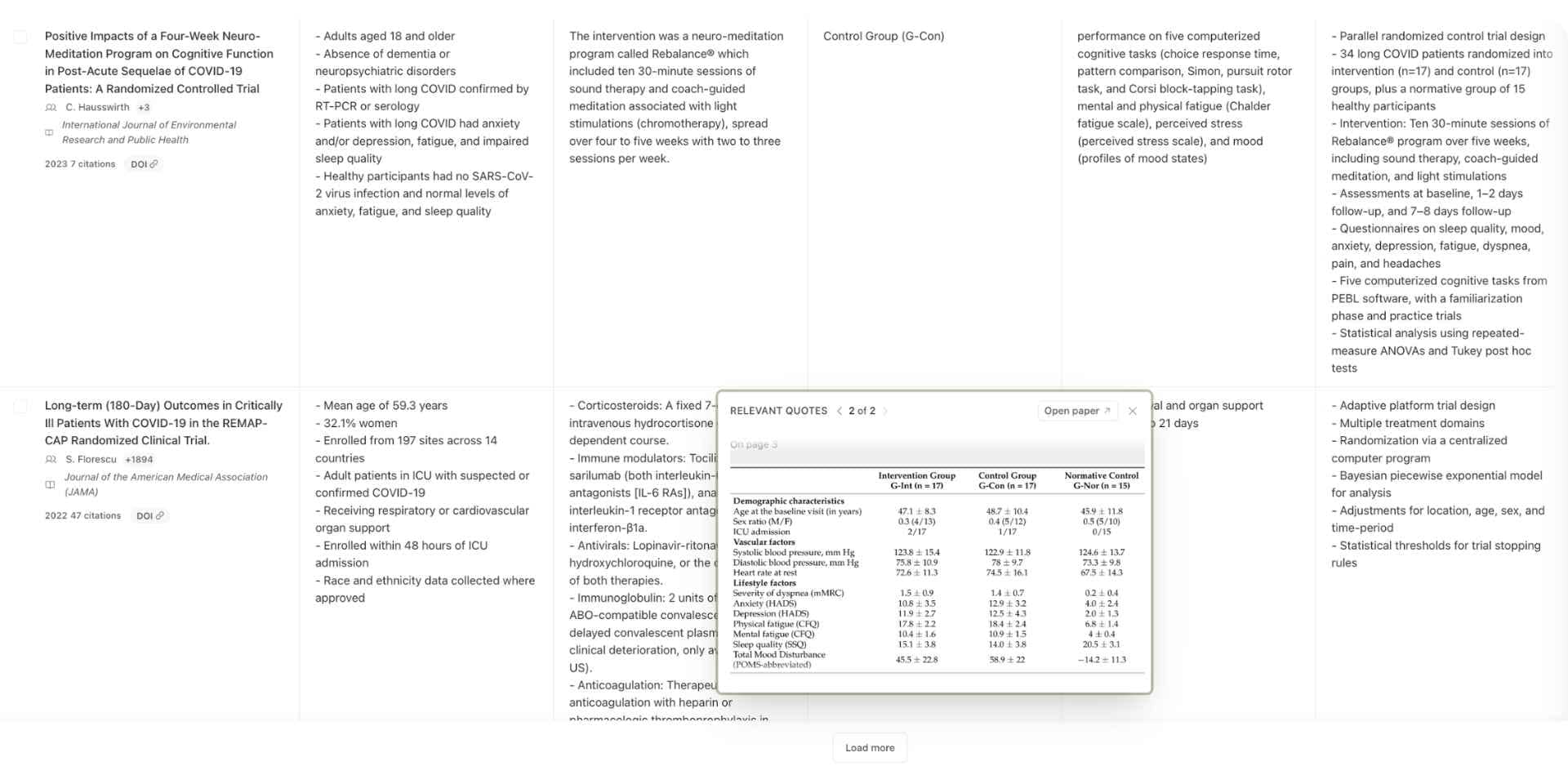 elicit meta analysis