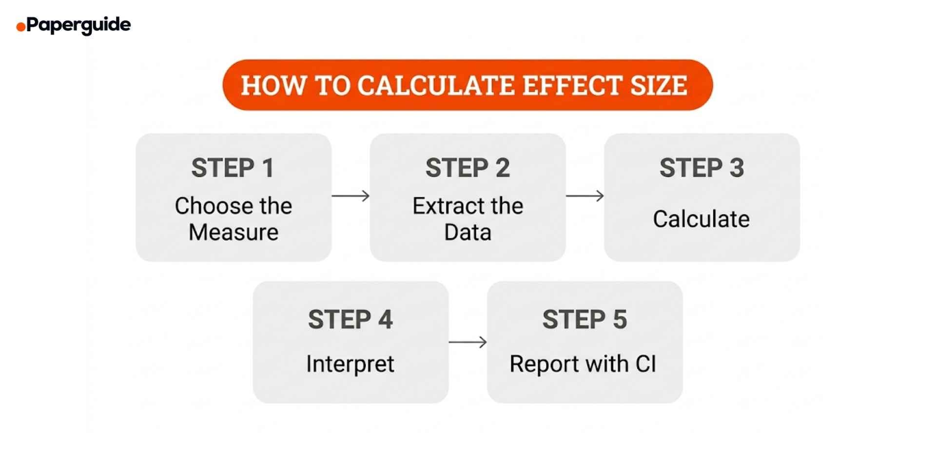 steps to calculate effect size