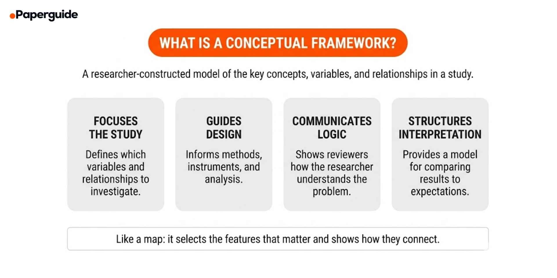 what is conceptual framework