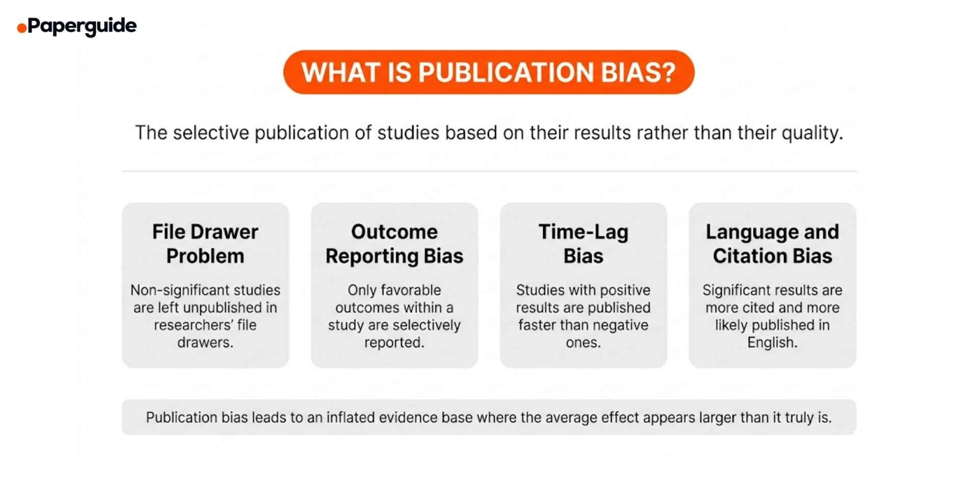 what is publication bias