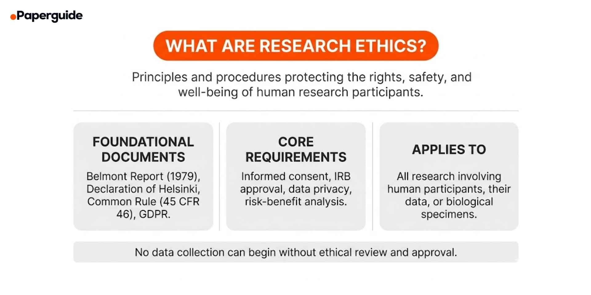 what are research ethics