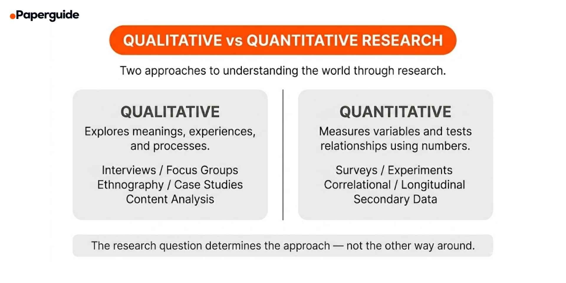 qualitative vs quantitative research