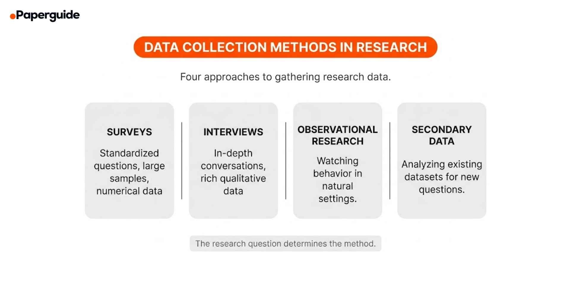 data collection methods in research