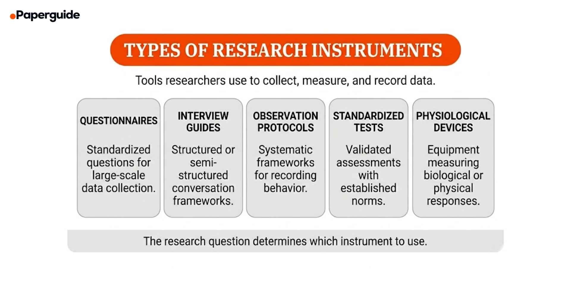types of reseach instruments
