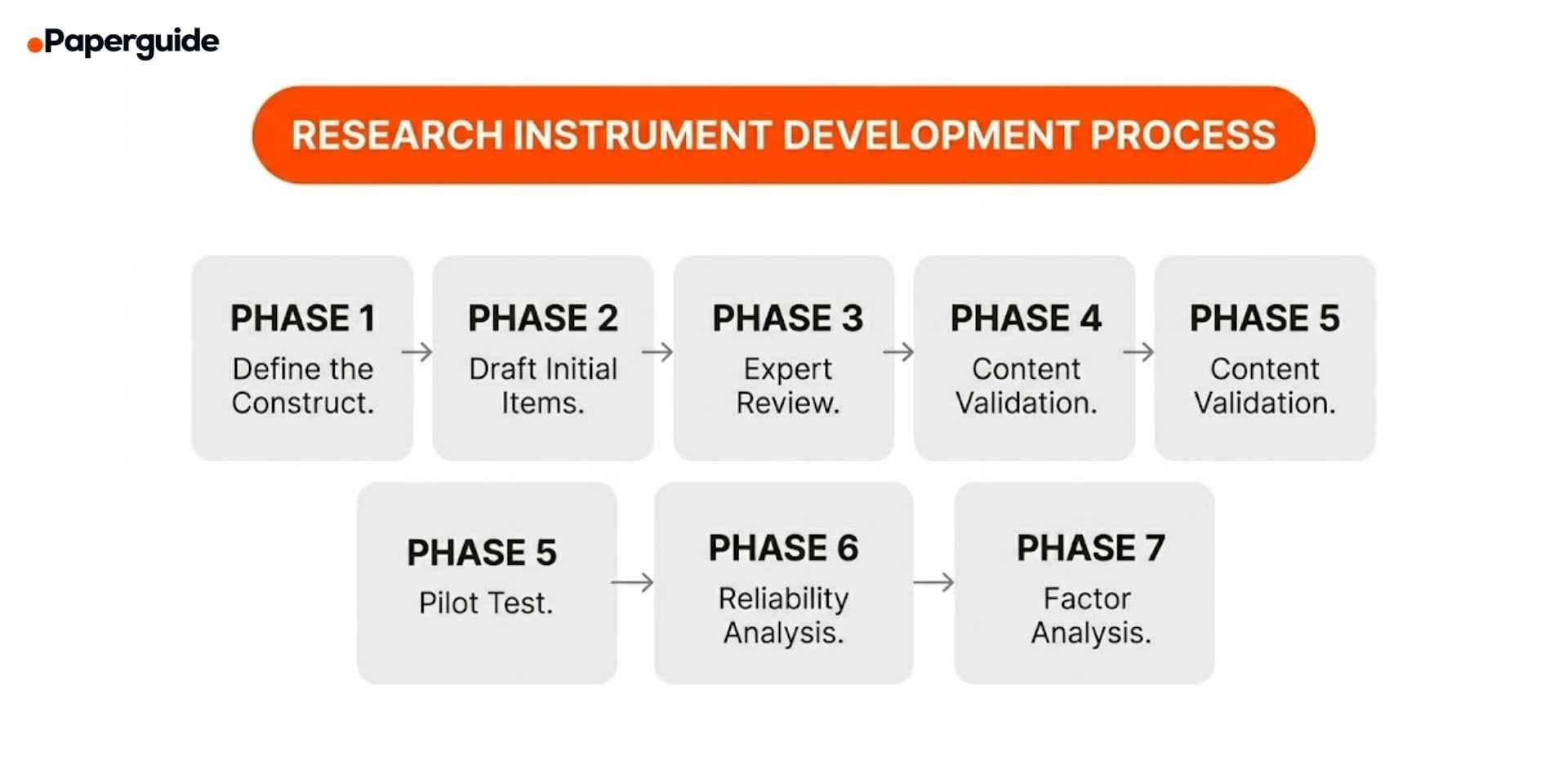 research instrument develpoment process