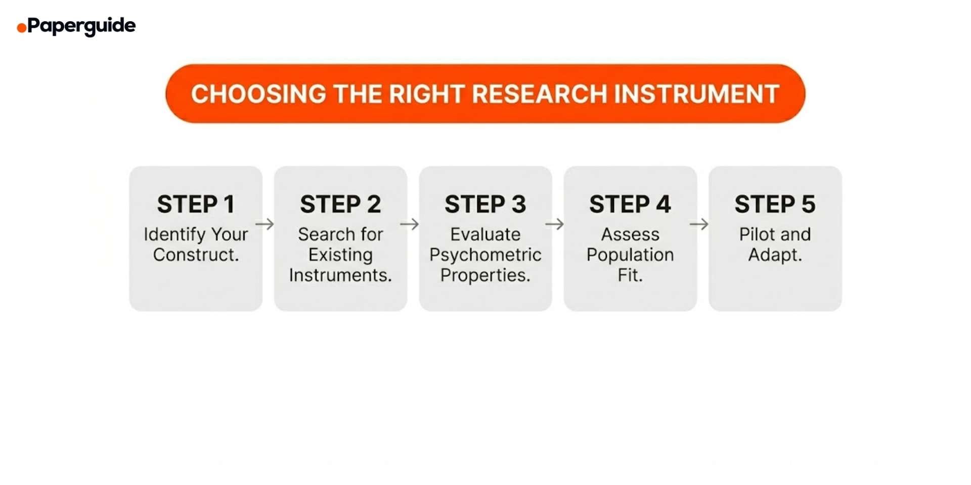 steps to choose the right research instrument