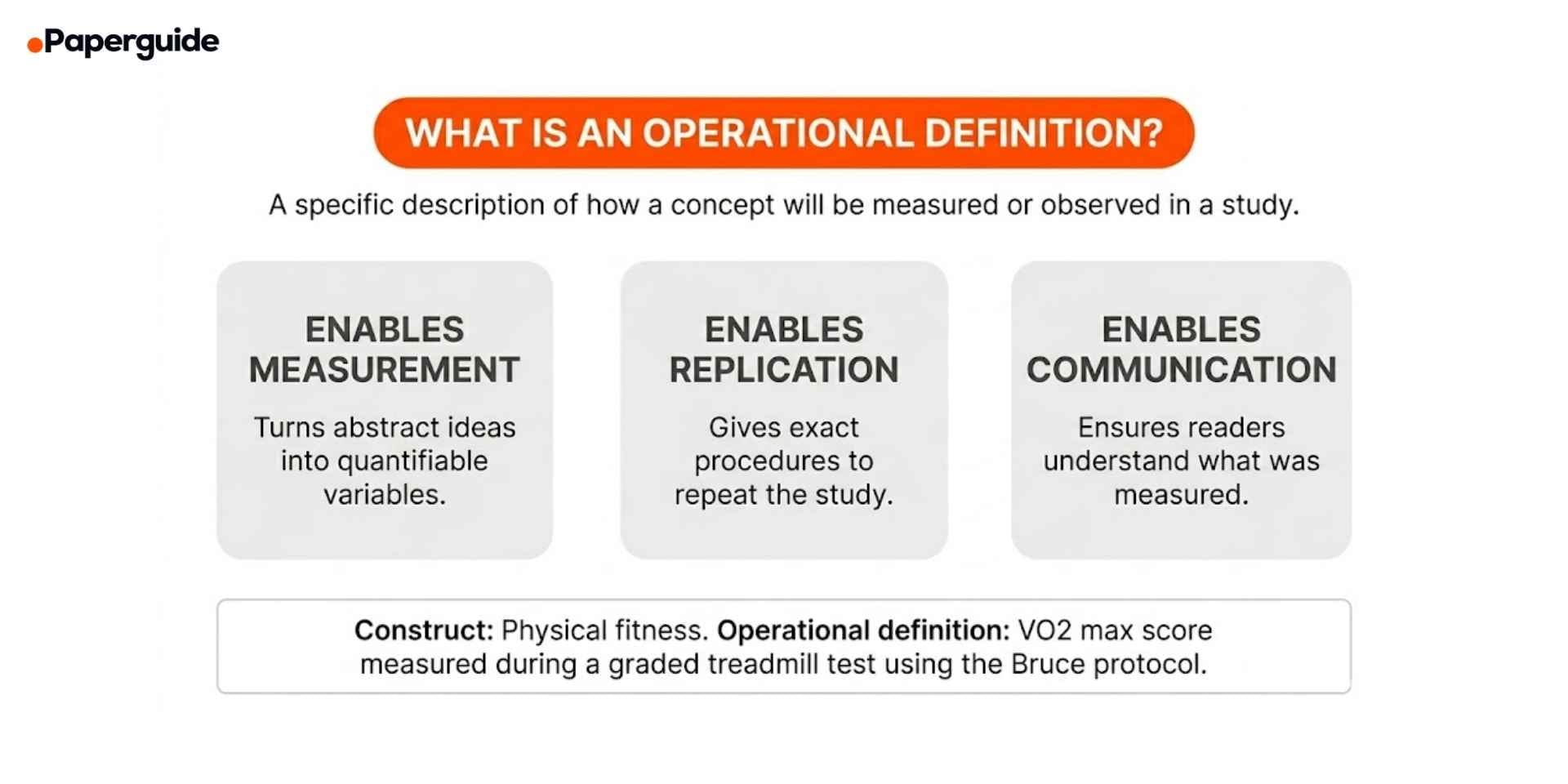 operational definition