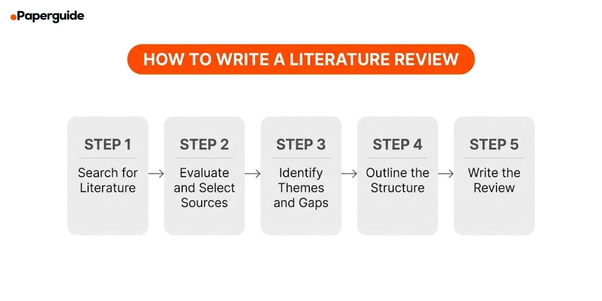 steps to write a literature review