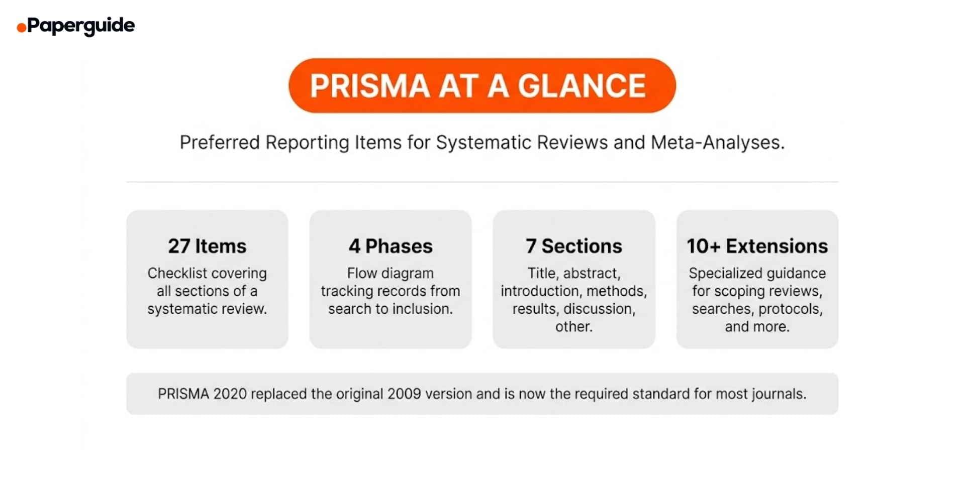 what are prisma guidelines
