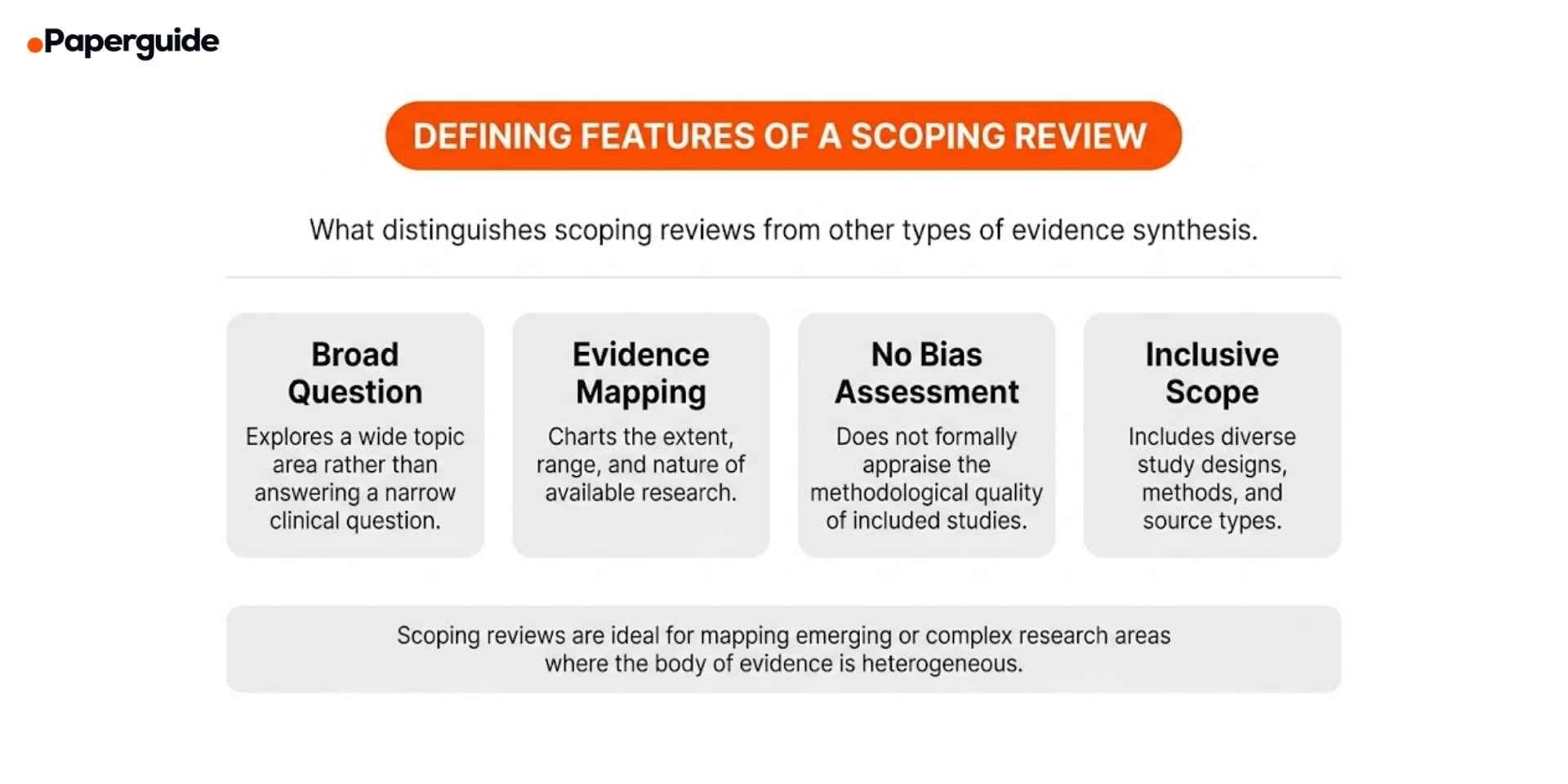 defining features of a scorping review
