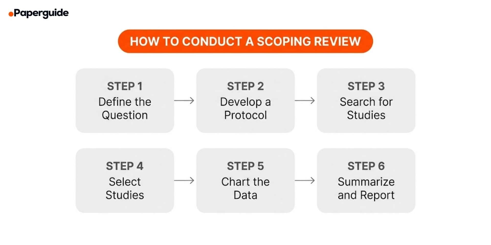how to conduct a scoping review