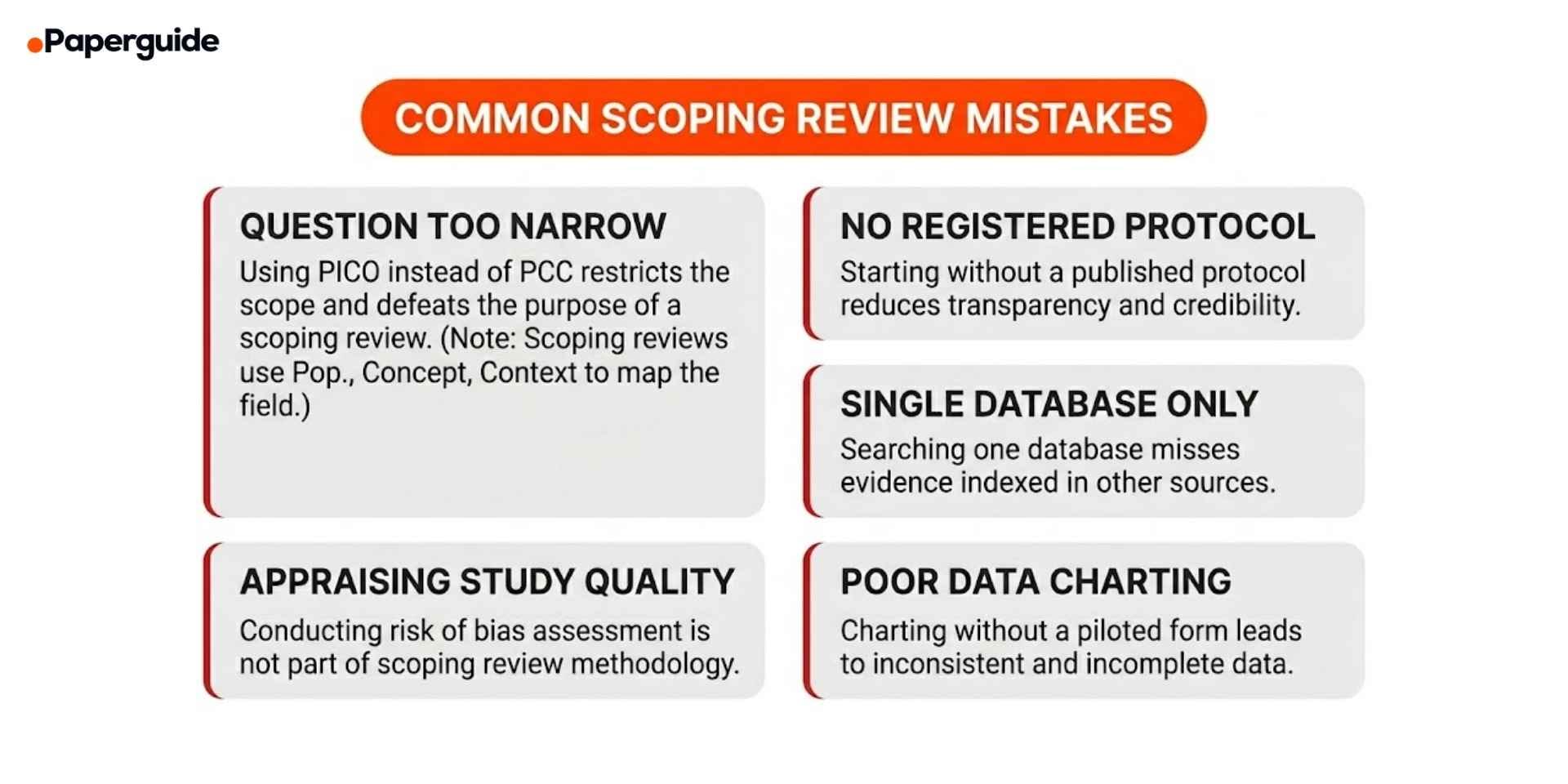 common scoping review mistakes