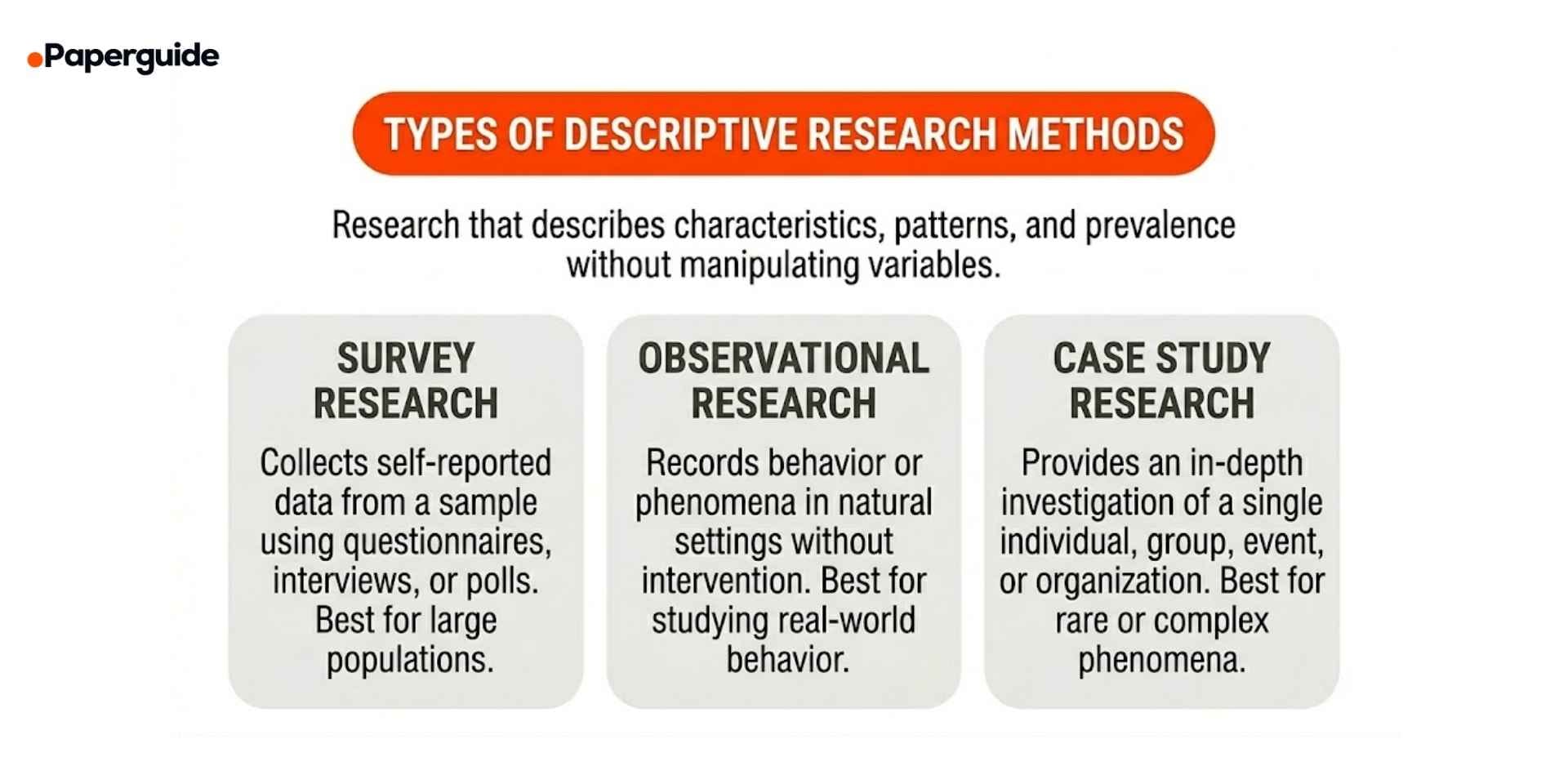 types of descriptive research methods