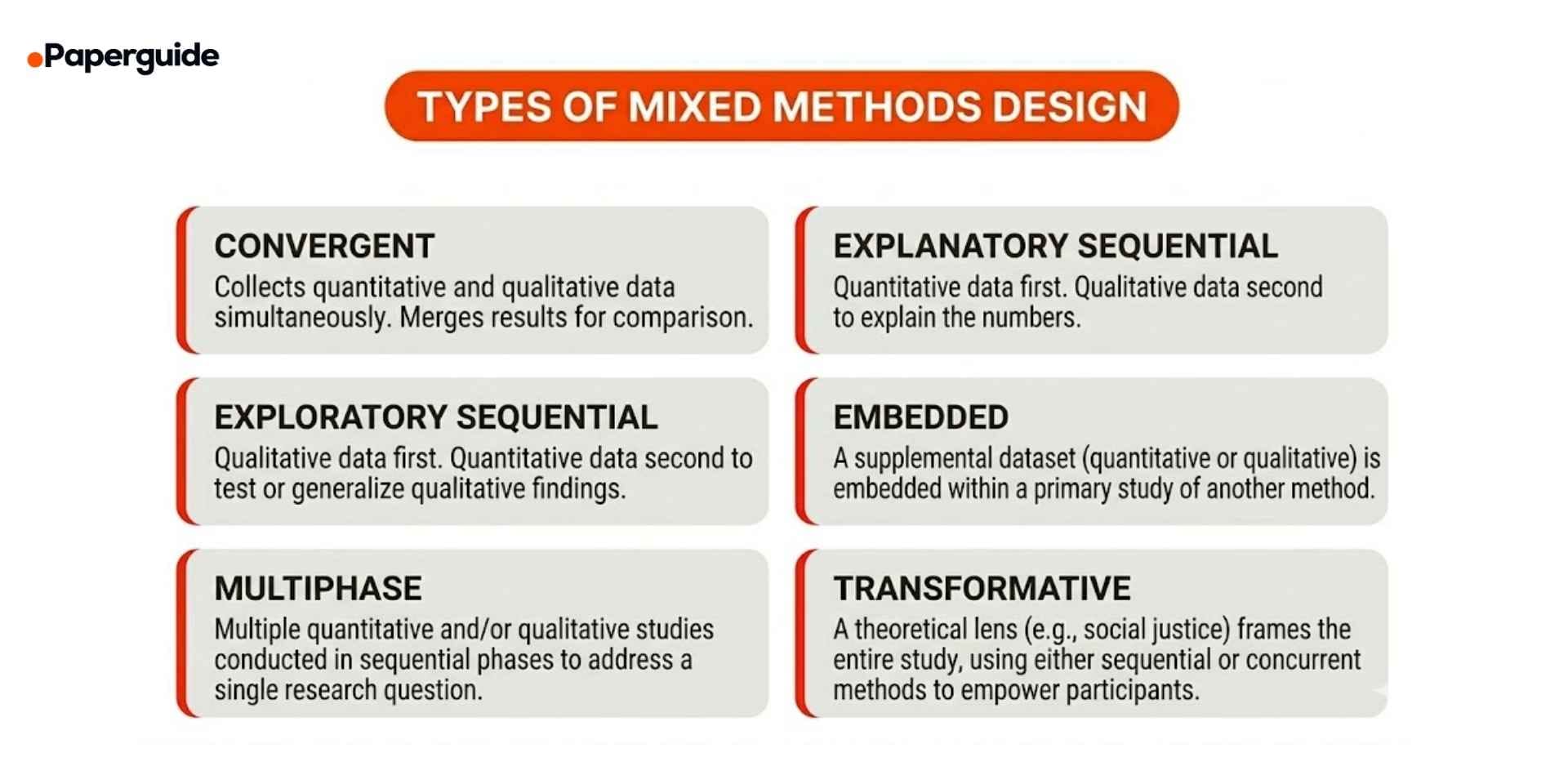 types of mixed methods design
