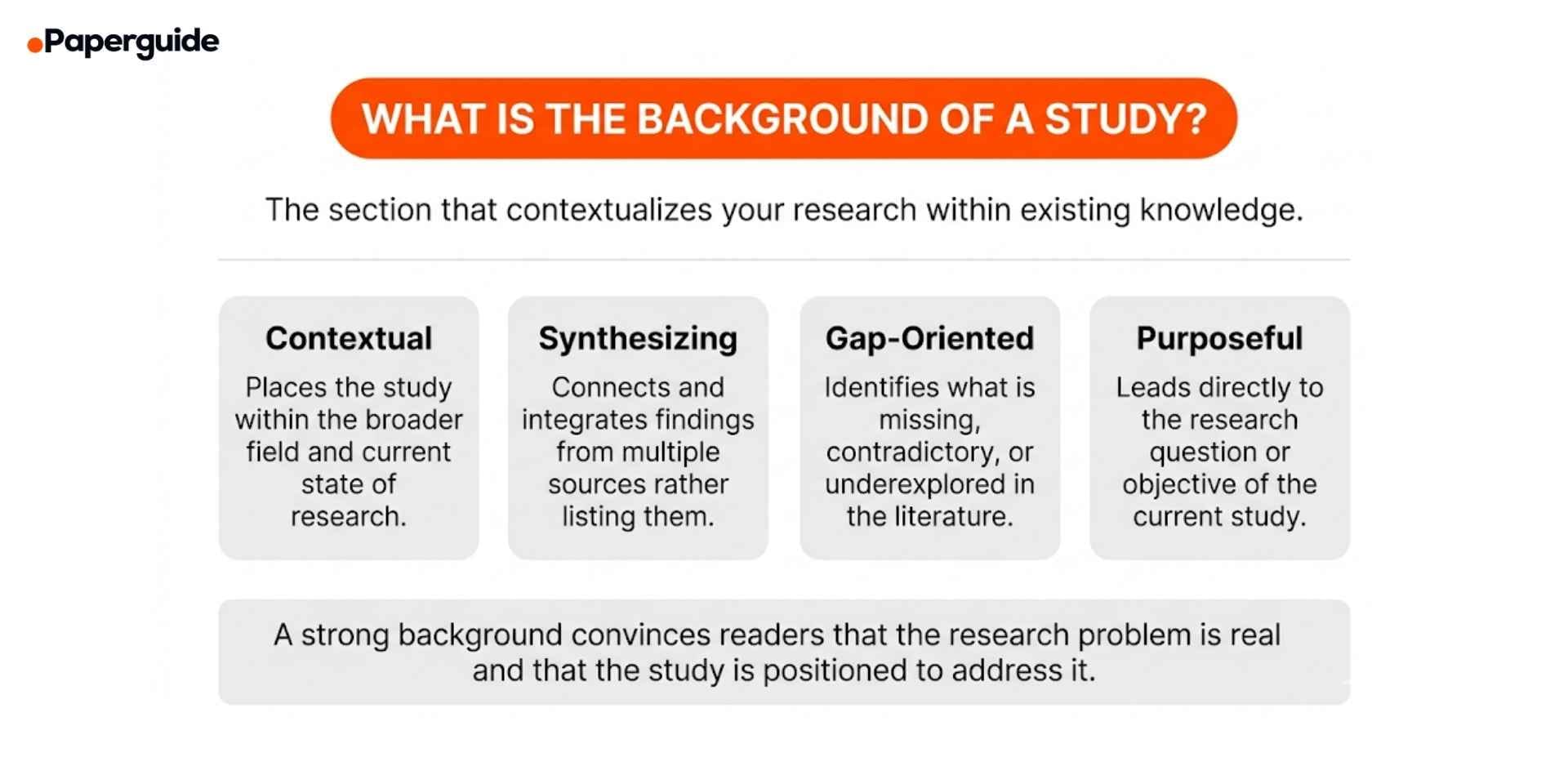 what is the backgrounf of a study