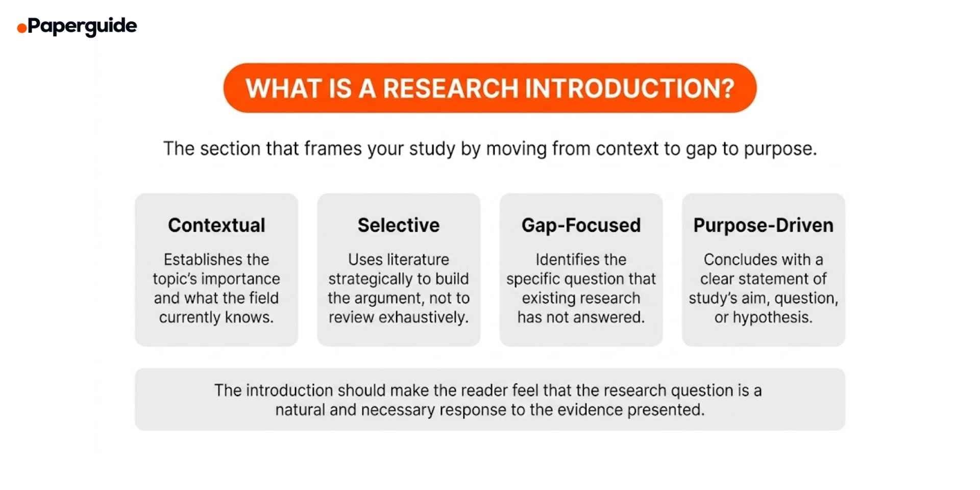 what is research introduction