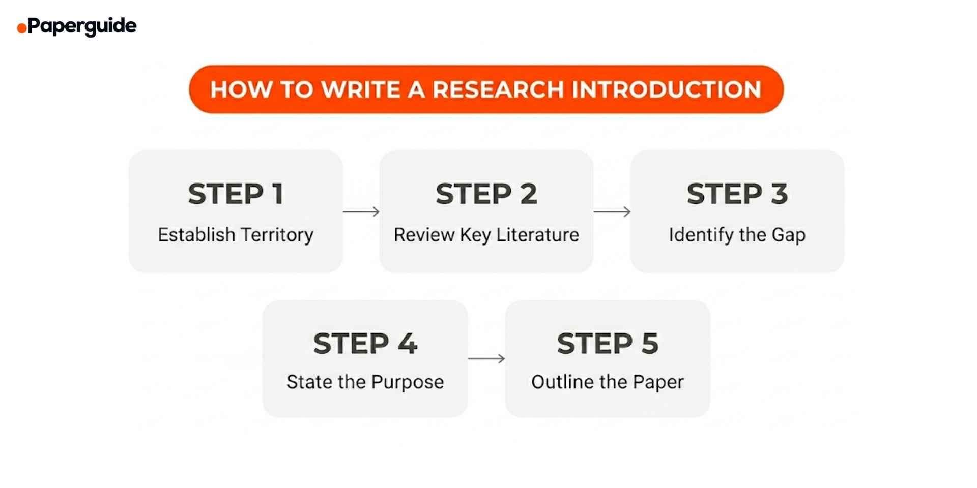 steps to write a research introduction