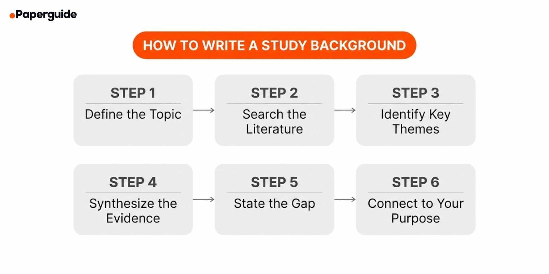 steps to write the background of a study