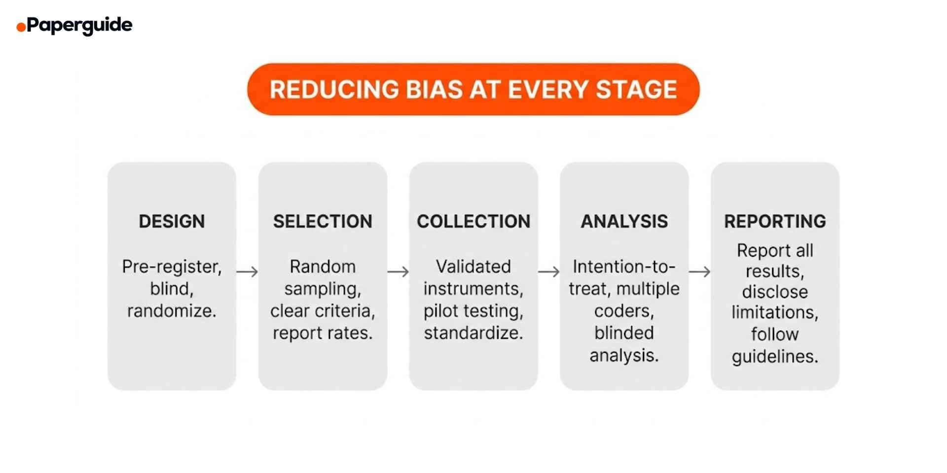 how to reduce bias in each stage