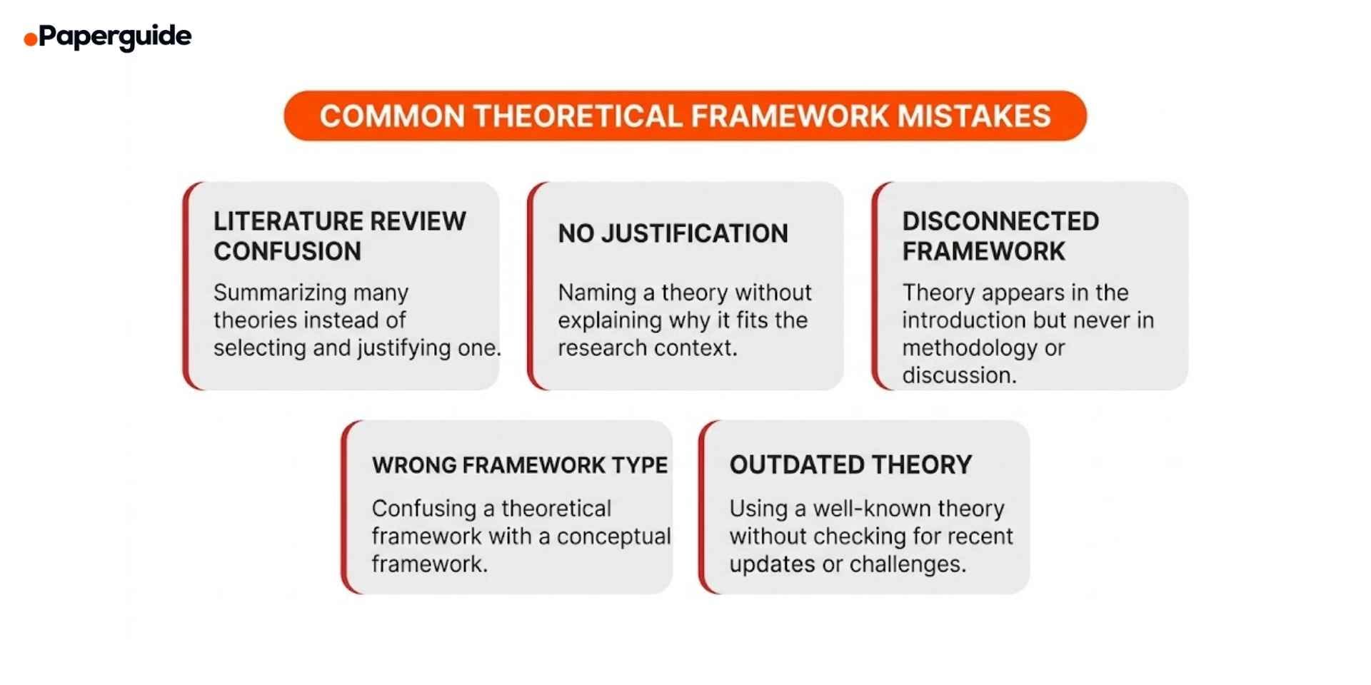 common theoretical framework mistakes
