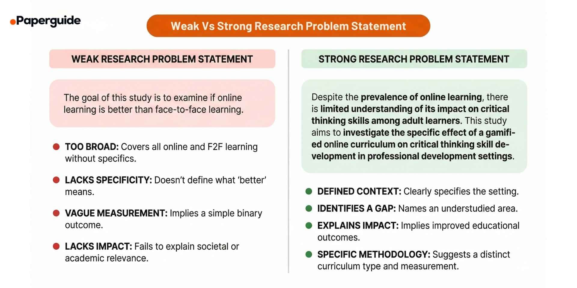 weak vs strong research problem statment