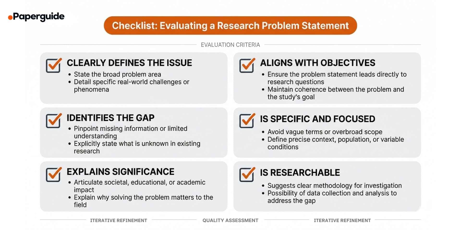 evaluating a research problem statement