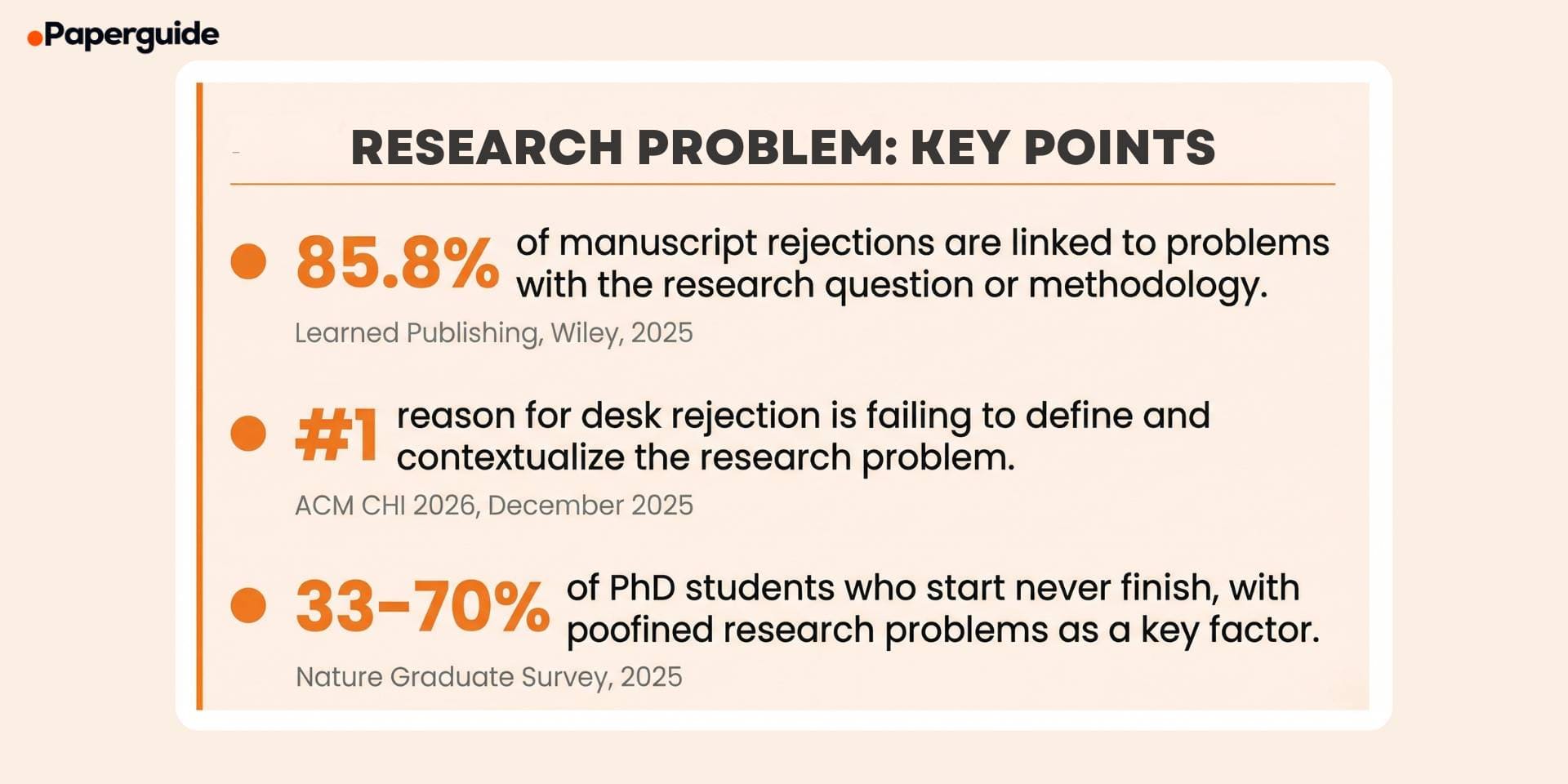 research problem key points