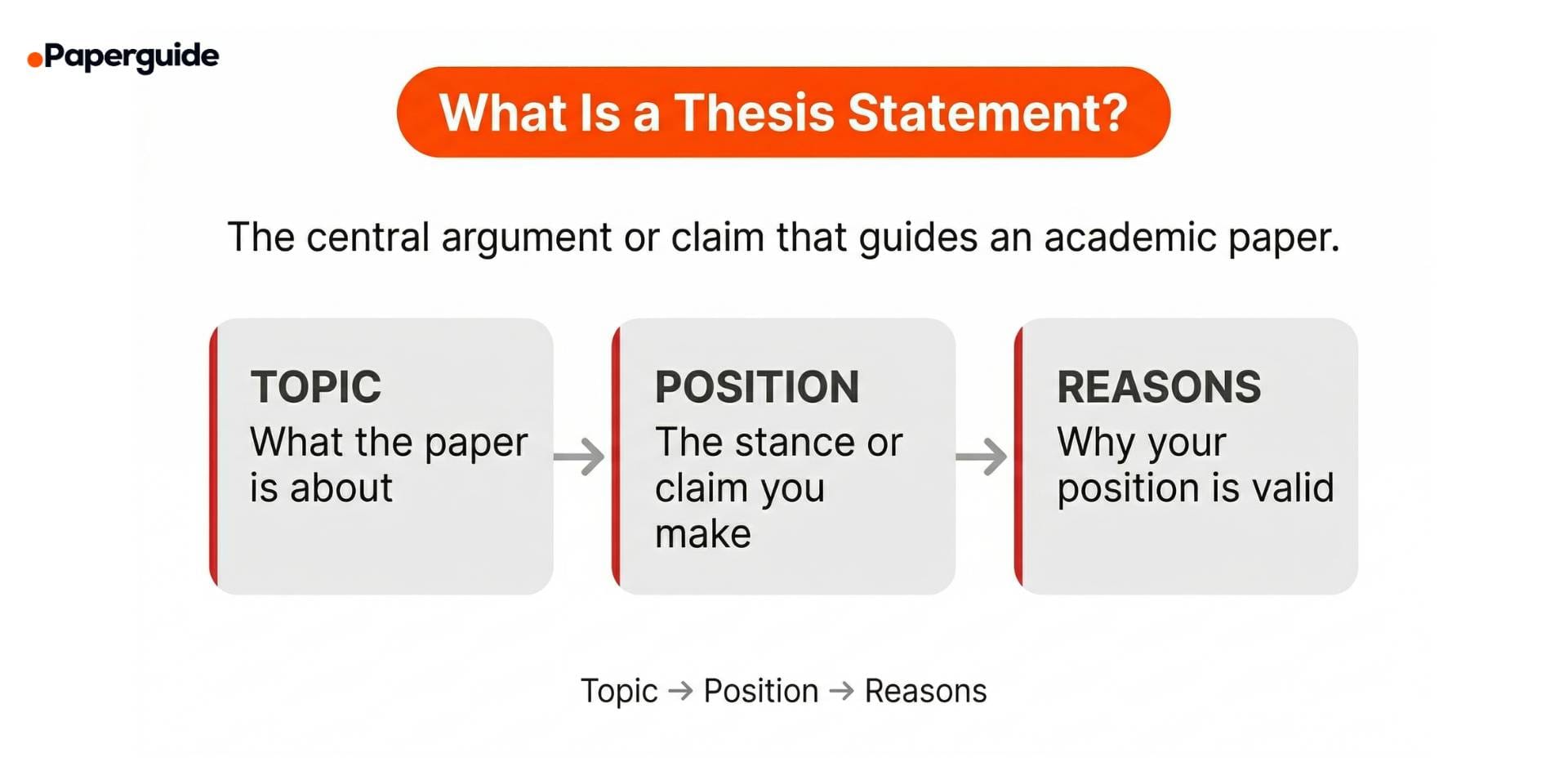 what is a thesis statement