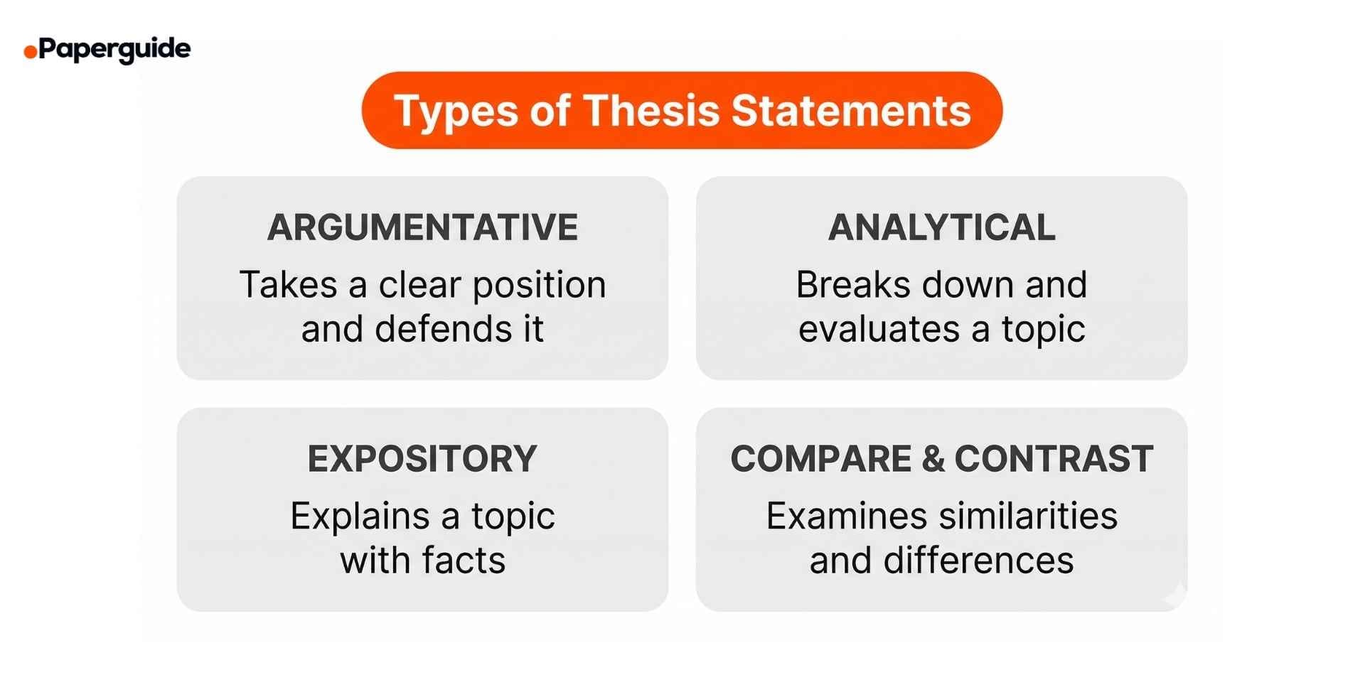 types of thesis statements