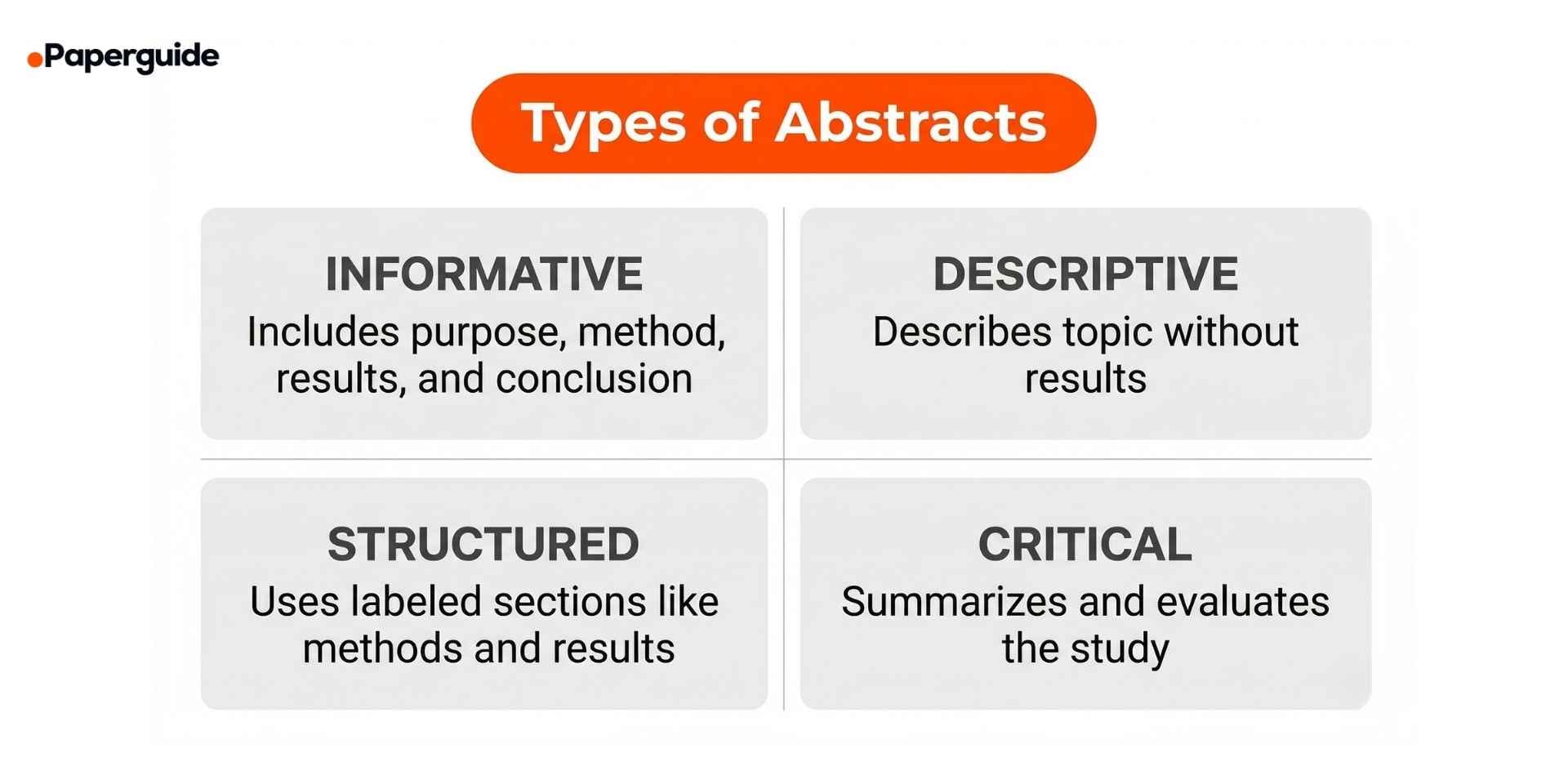 types of abstracts