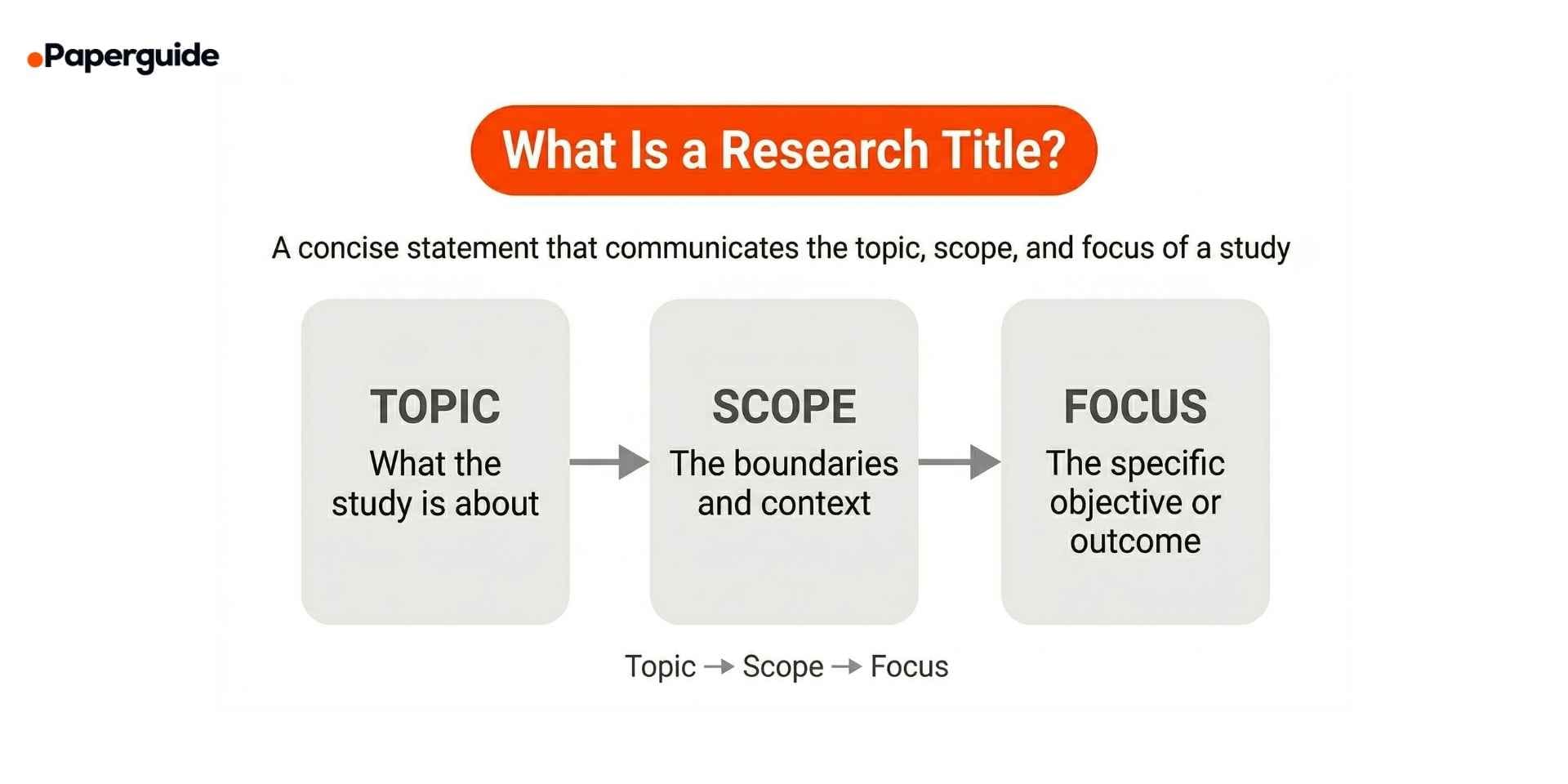 what is a research title